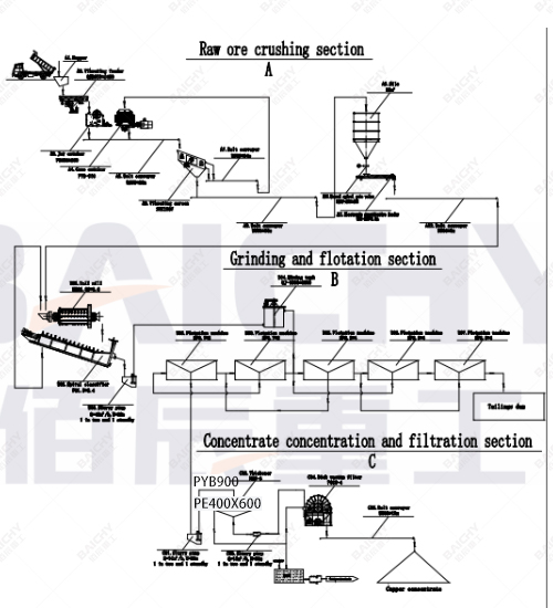 Granite Stone Crushing Plant 80-100tph