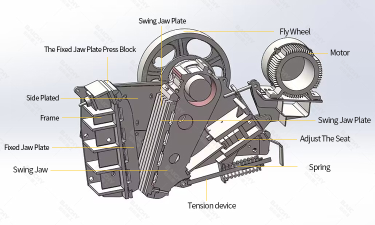 Structure of c series jaw crusher