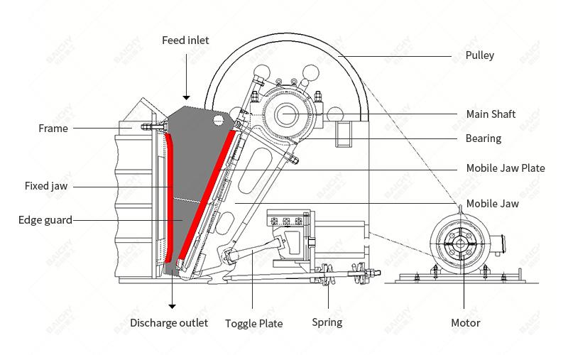 PE jaw crusher structure diagram