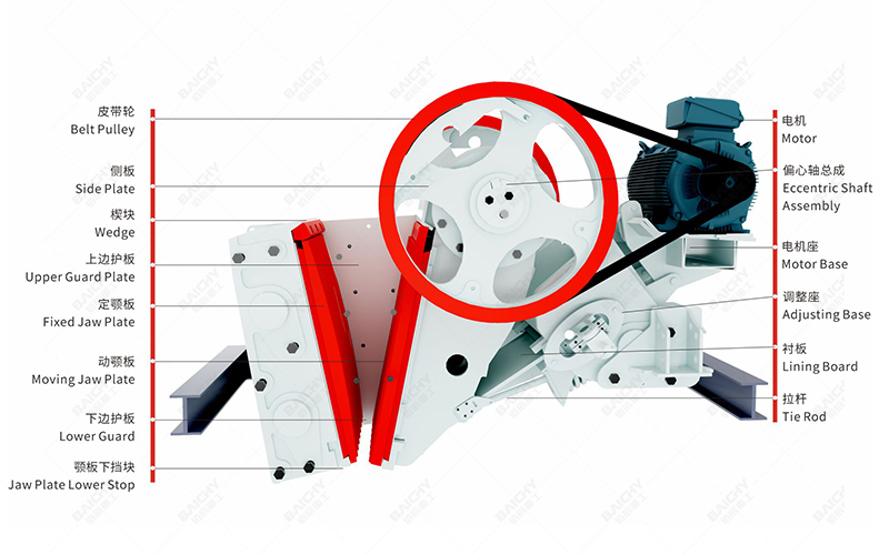 Structure of c series jaw crusher