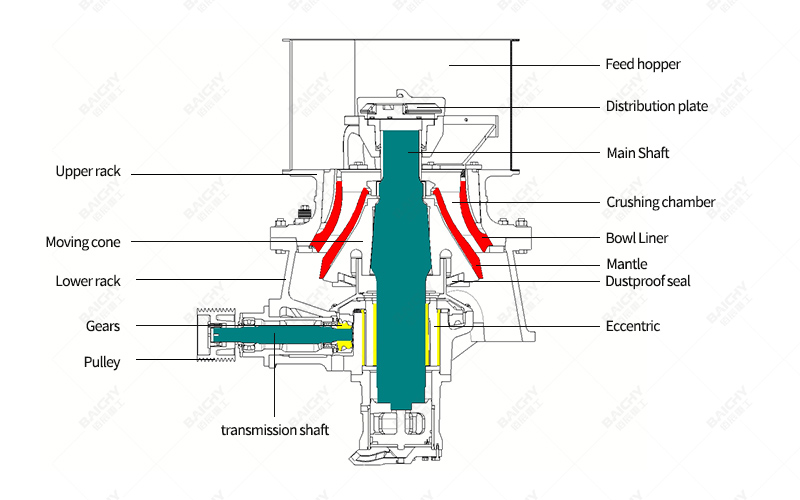 On-site working diagram of DG hydraulic cone crusher