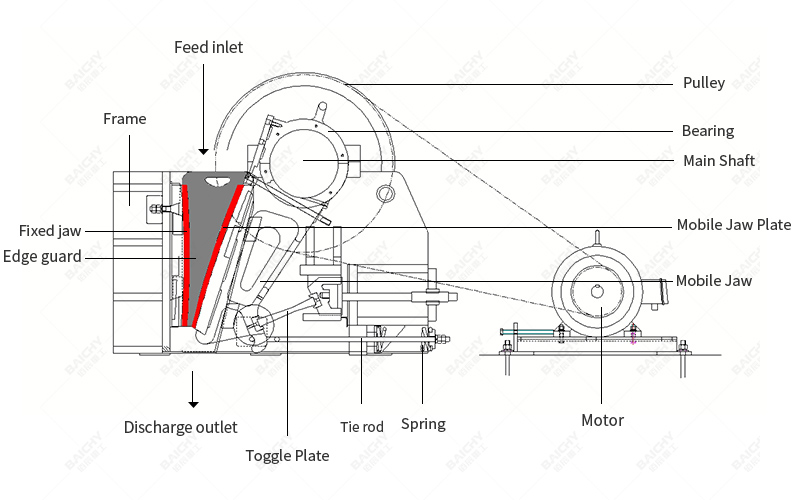 The structure of fine jaw crusher