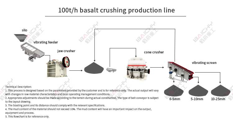 Basalt-production-line.jpg