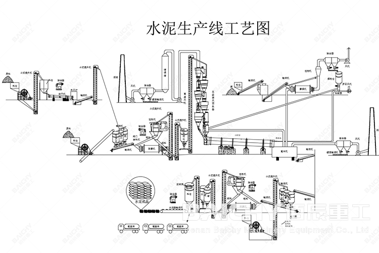 Cement production line process flow.jpg