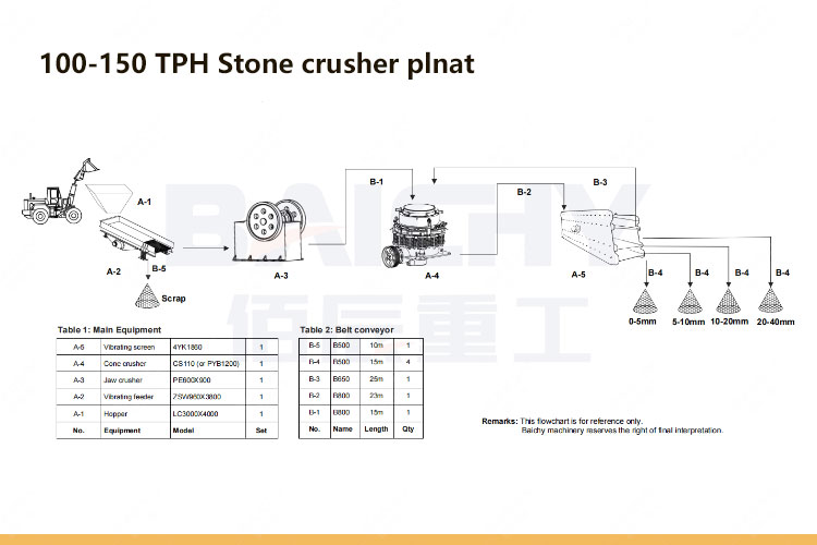 PYB 1200 Cone Crusher for 100-150tph Granite Stone Crushing plant