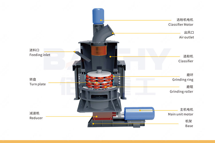 What-is-the-role-of-a-mill-in-a-coal-fired-power-plant.jpg