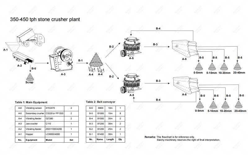 Do-You-Like-To-Know-The-Total-Price-Of--350tph-Crushing-Plan