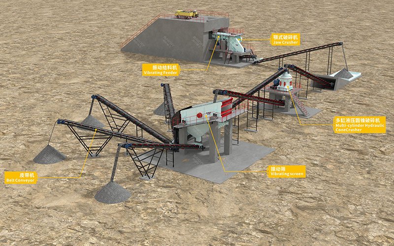 Three-Stage Crushing Process (Jaw Crusher + Cone Crusher + Sand Making Machine) – The Choice for High-Quality Products