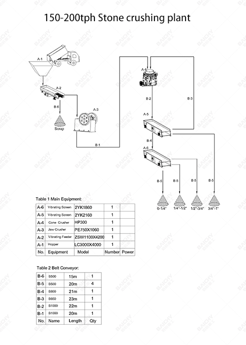 Construction Waste Crushing Plant 100-150tph