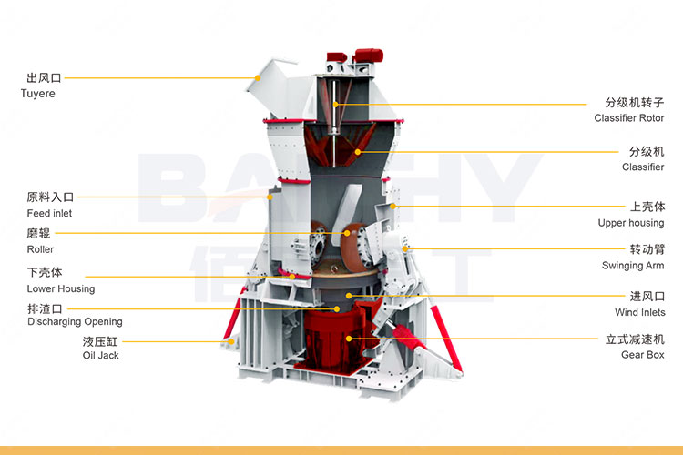 What is the role of coal mill in clinker manufacturing? - Baichy Heavy ...