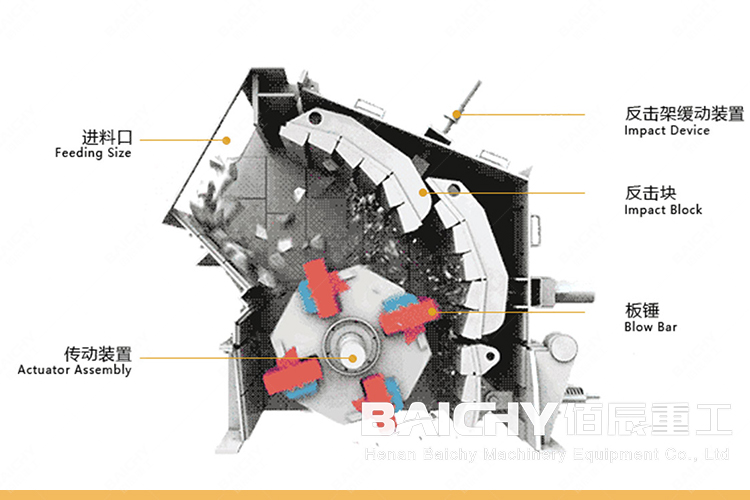 How does an impact crusher work?