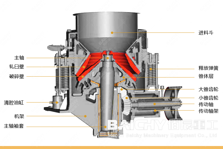 How does the hydraulic cone crusher work?