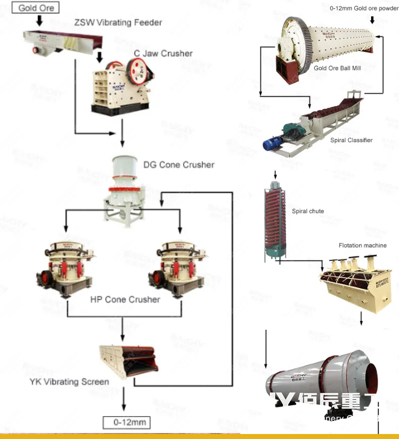 Iron ore crushing equipment and process flow.jpg