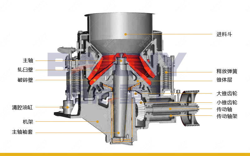 Working principle of cone crusher.jpg