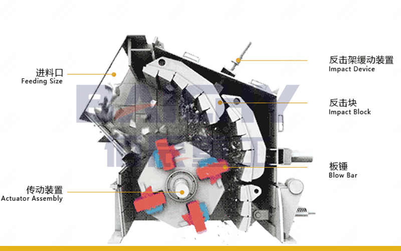 Working principle of impact crusher.jpg