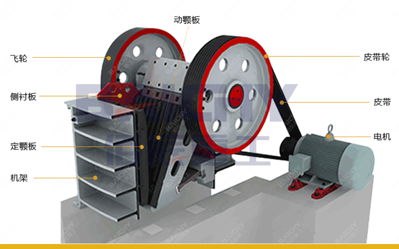 Choosing The Right Jaw, Cone, And Impact Crushers For Aggregate, Mining And Recycling