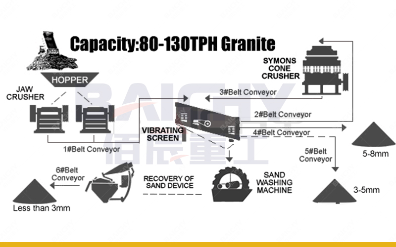 Cone Crusher In Hard Stone Crusher Plant 250tph