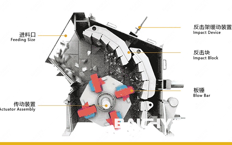 Impact crusher structure diagram.jpg