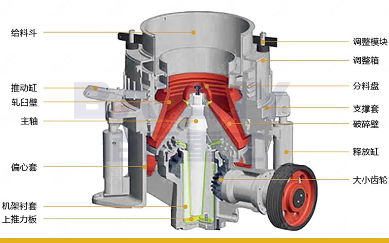 cone crusher structure diagram.jpg