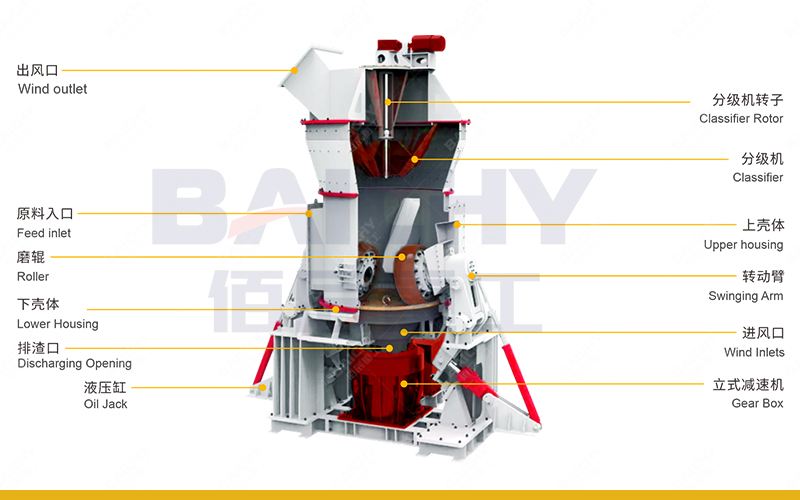 What Is The Working Principle Of Vertical Raw Mill?