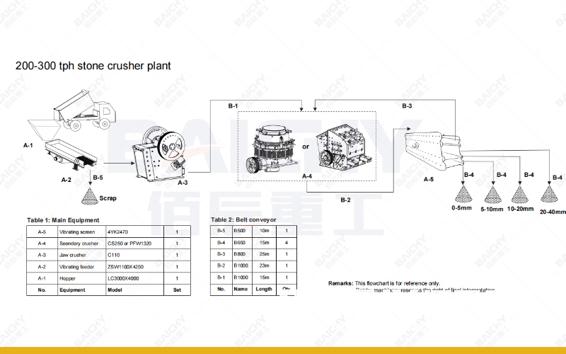 Limestone Crushing Solution - Baichy Rock Crusher