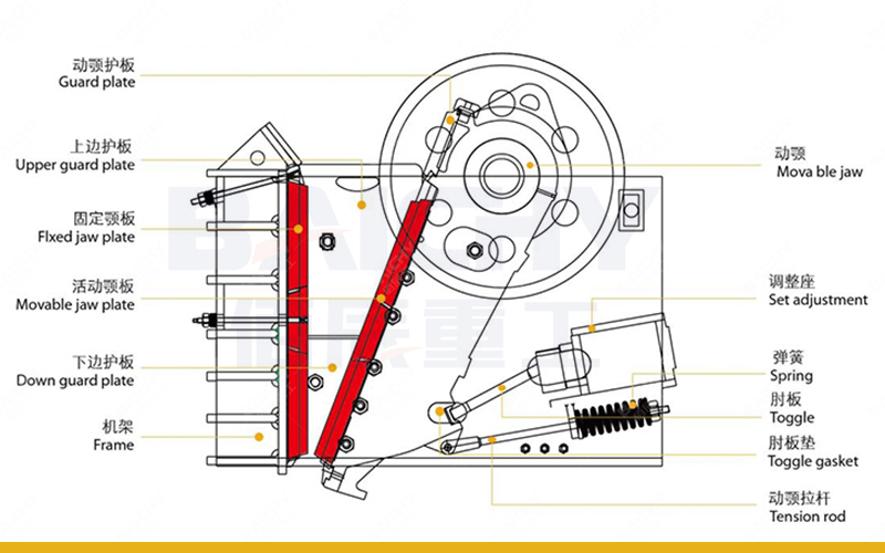 pe600x900 jaw crusher structure.jpg