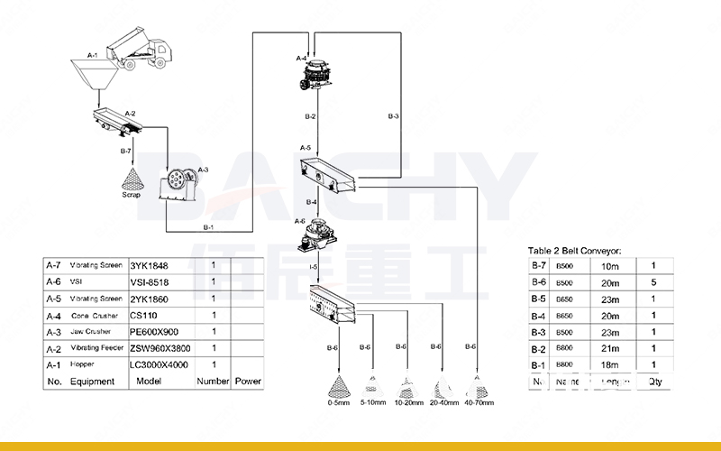 100-150tph Andesite Crushing Production Line In Indonesia.jp