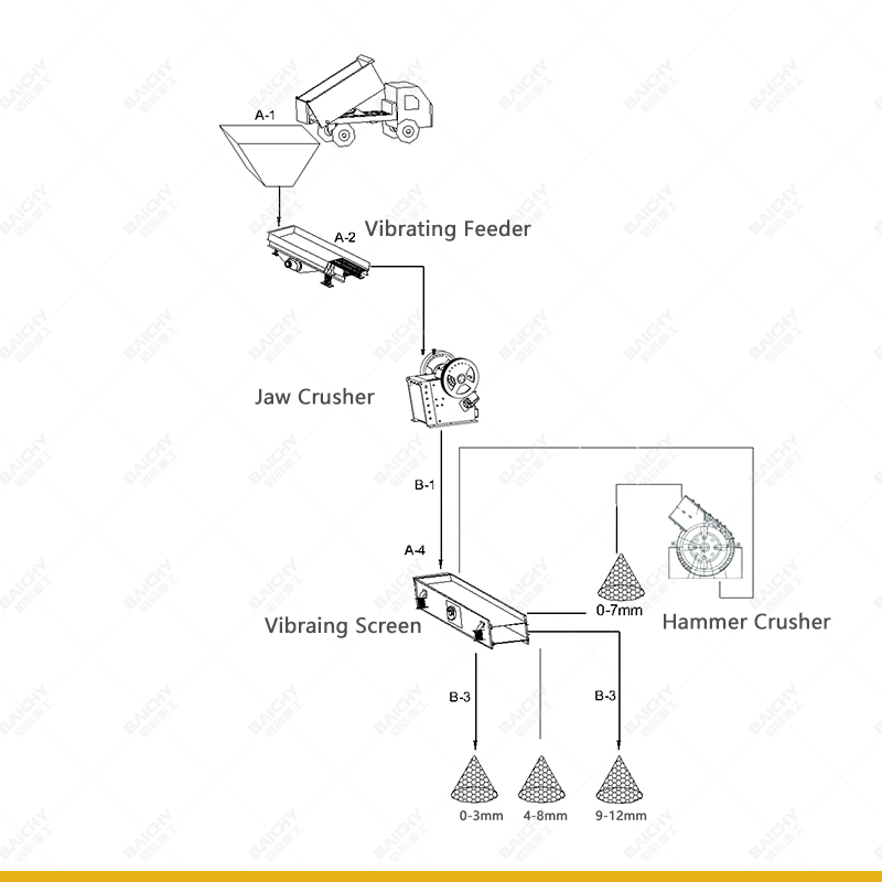 10tph Limestone Crusher Plant Solution for Thailand Customer