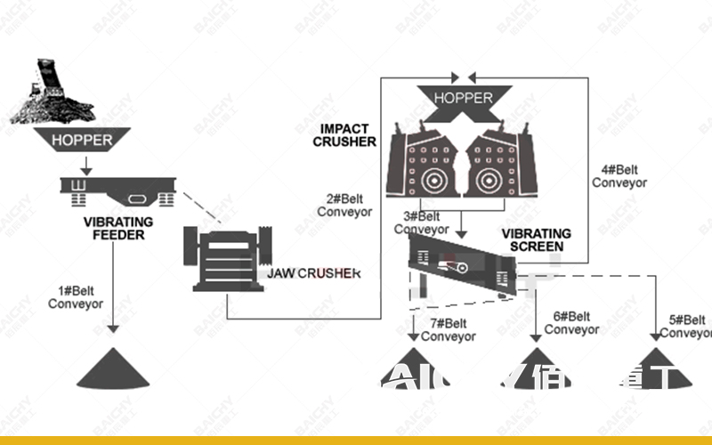 200tph limestone crushing and screening plant.jpg