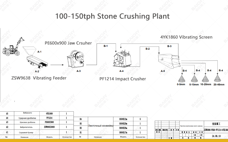 100-150tph stone crushing palnt for weathered rock.jpg