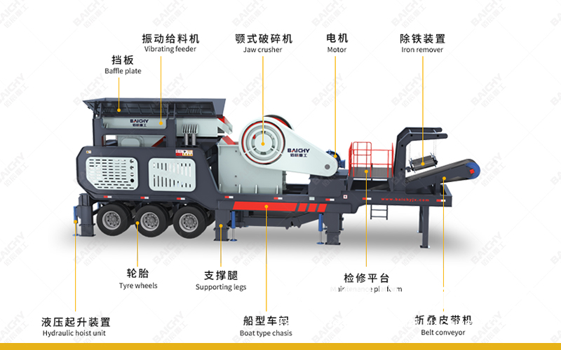 60-100tph Mobile Jaw Crusher - ZSW8530 Vibrating Feeder &