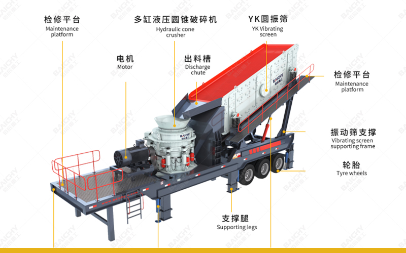 100-150tph Mobile Cone Crusher - CS160 Cone Crusher & 3Y