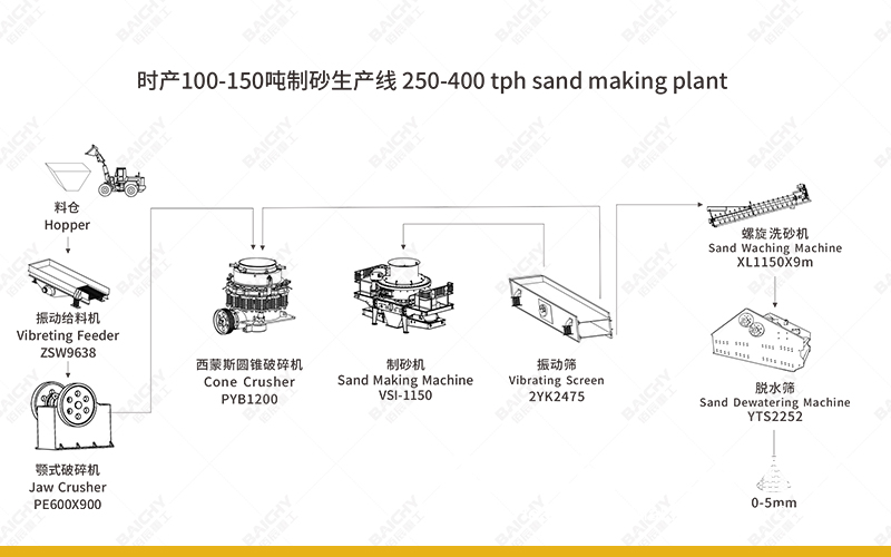 Granite Crusher Machine for Efficient Granite Crushing Plant