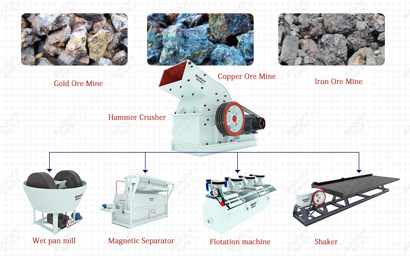 Ore Processing Gold Stone Hammer Mill