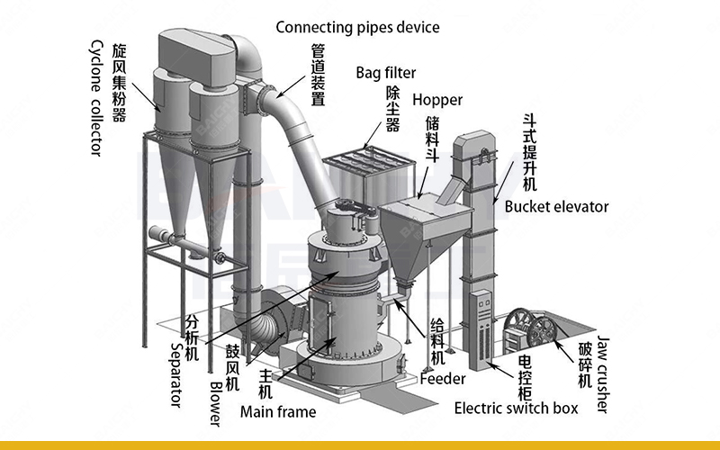 Mine Mill YGM130 Limestone Grinding Mill (1).jpg