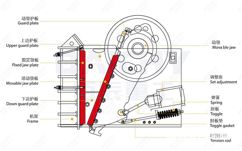 Good Price Jaw Crusher PE 400x600 Manufacturers