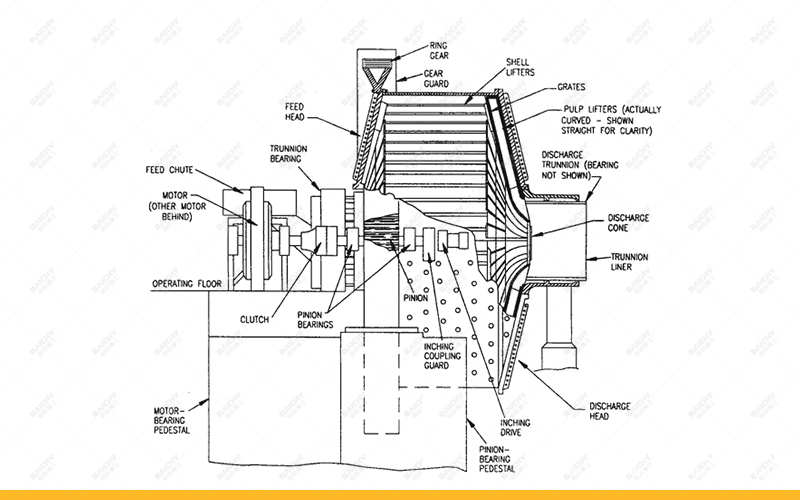 What Is The Main Function Of A Semi-Autogenous Mill (3).jpg