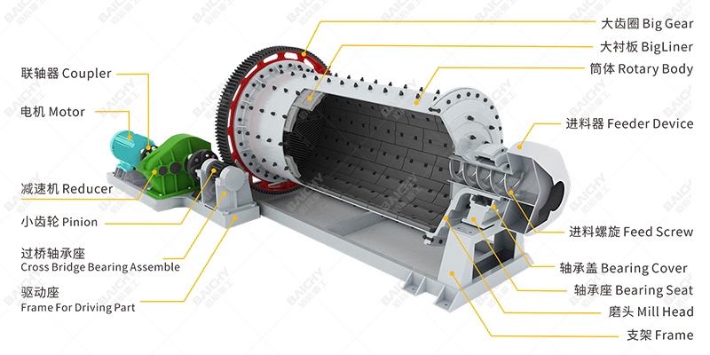 Ball mill structure diagram