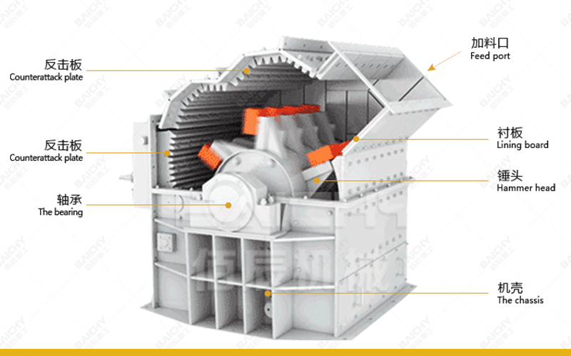 PC Hammer Crusher Customer Structure Diagram