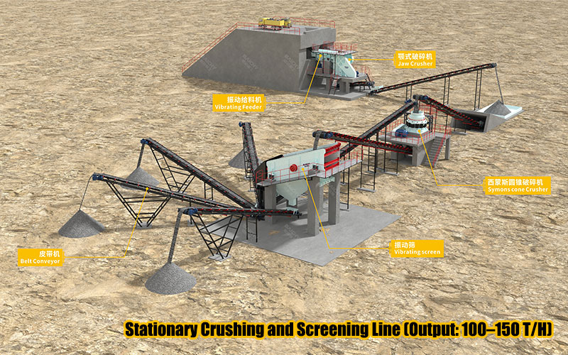 Schematic Diagram of the Limestone Crushing Production Line Process