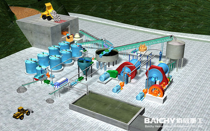 Copper Ore Crushing Equipment and Copper Ore Processing Process
