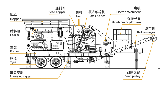 Structural diagram of mobile jaw crushing plant