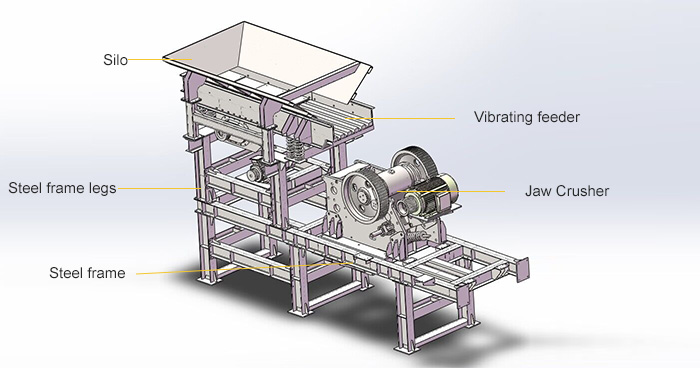 Structure diagram of modular crushing station