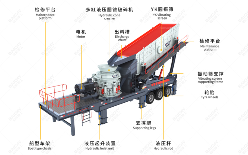 Structural diagram of mobile cone crusher