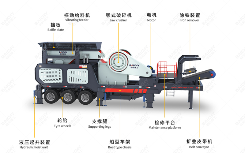 Structural diagram of mobile jaw crusher