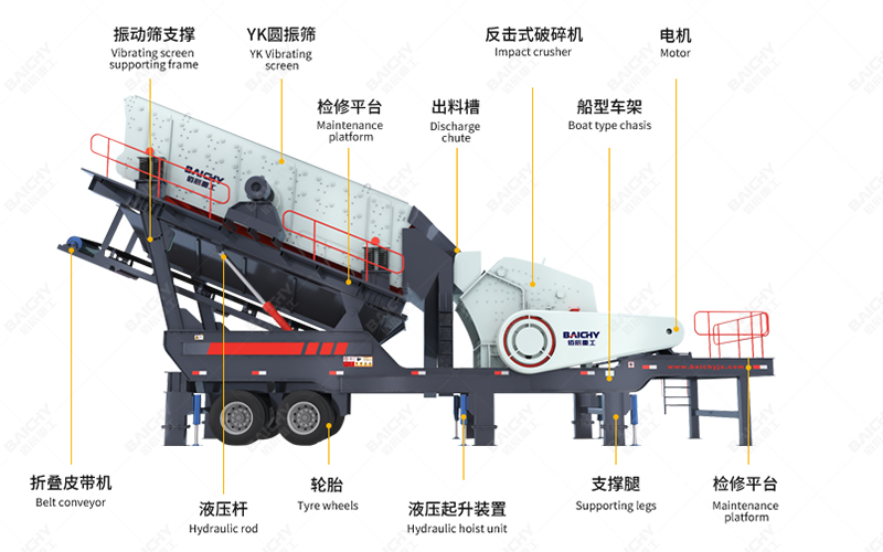 Structure of mobile impact crushing plant