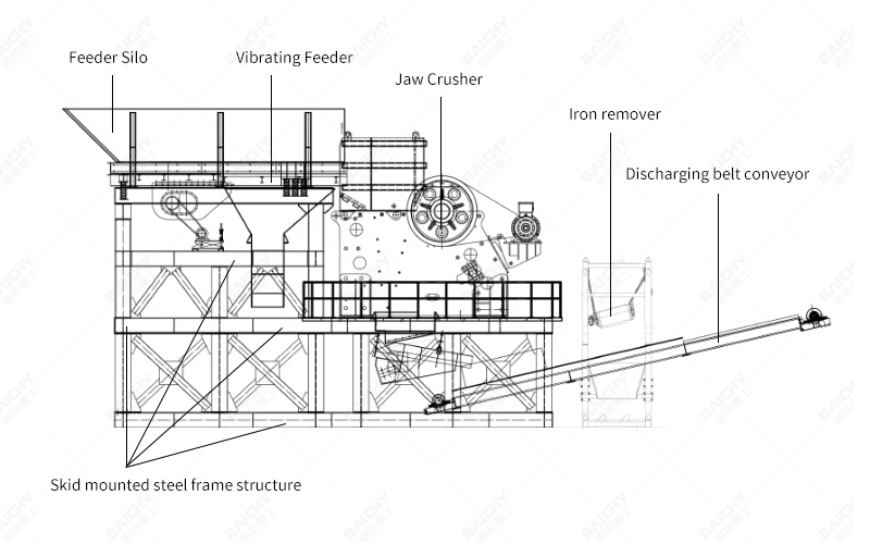 Structure diagram of modular crushing station