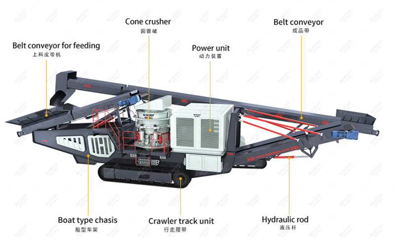 Working principle of Track-mounted Mobile Cone Crusher