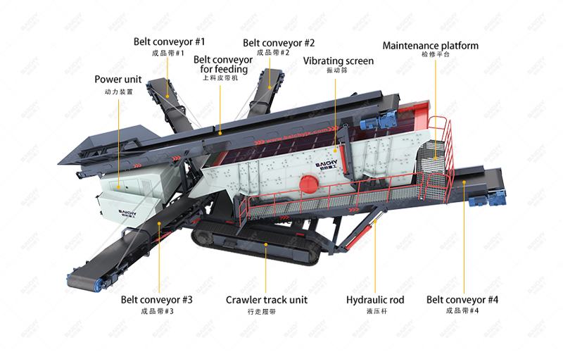 Working principle of Track-mounted Vibrating Screen