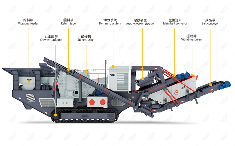 Working principle of Track-mounted Mobile Impact Crusher